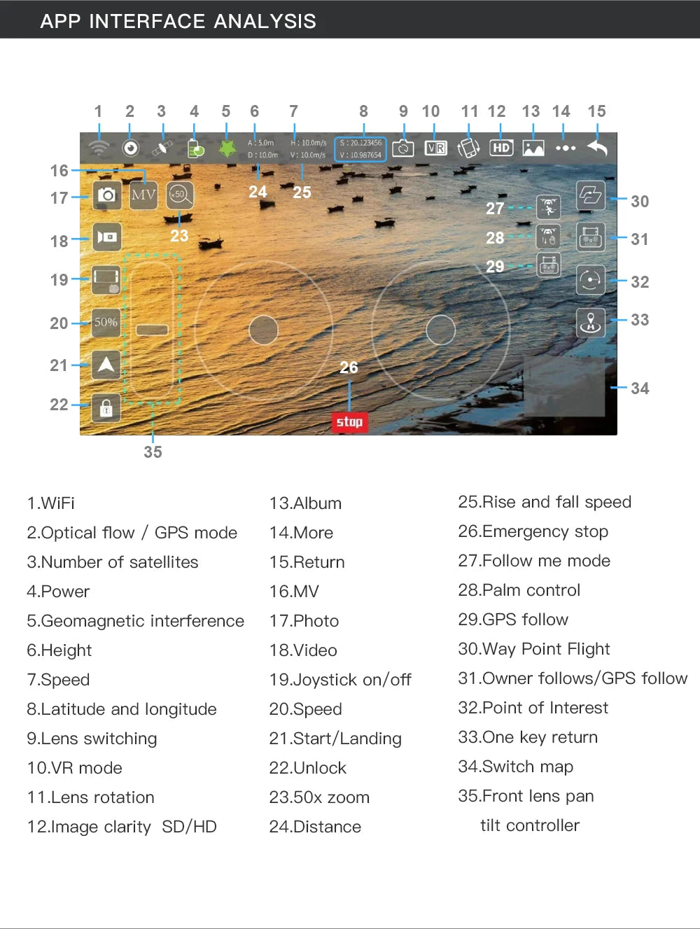 Drone GPS LYZRC L900 PRO SE 4K professionnel